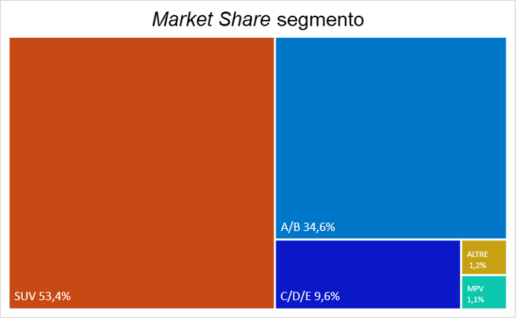 2024-02-01-market-share-segmento.png