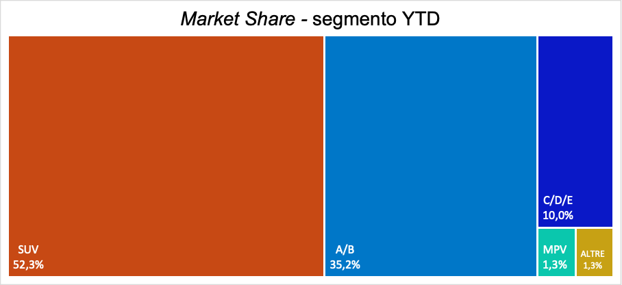 2024-03-01-market-share-segmento-ytd.png