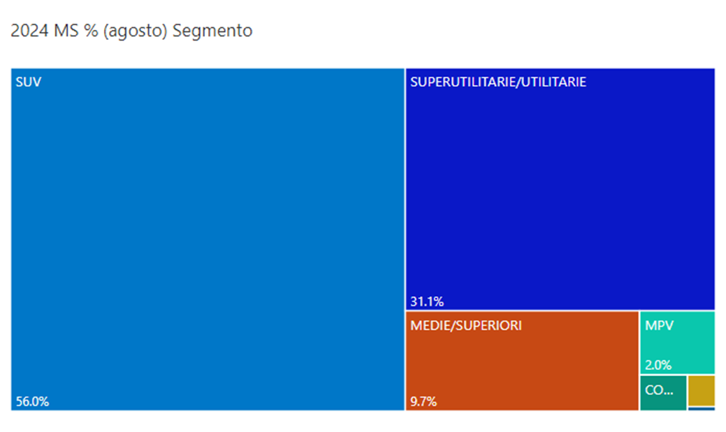 Agosto 2024 segmenti