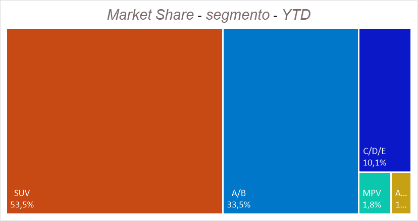 Segmento novembre YTD 2024