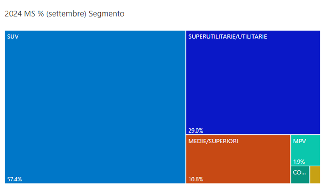 Settembre 2024 segmento